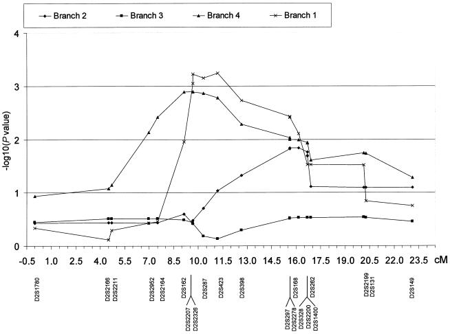 Figure  3