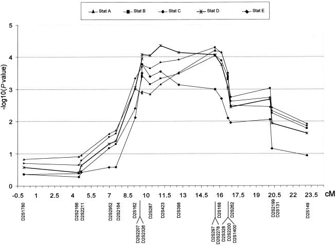 Figure  2