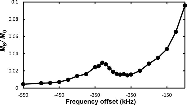 Extended Data Figure 5