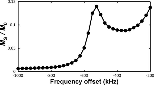 Extended Data Figure 6