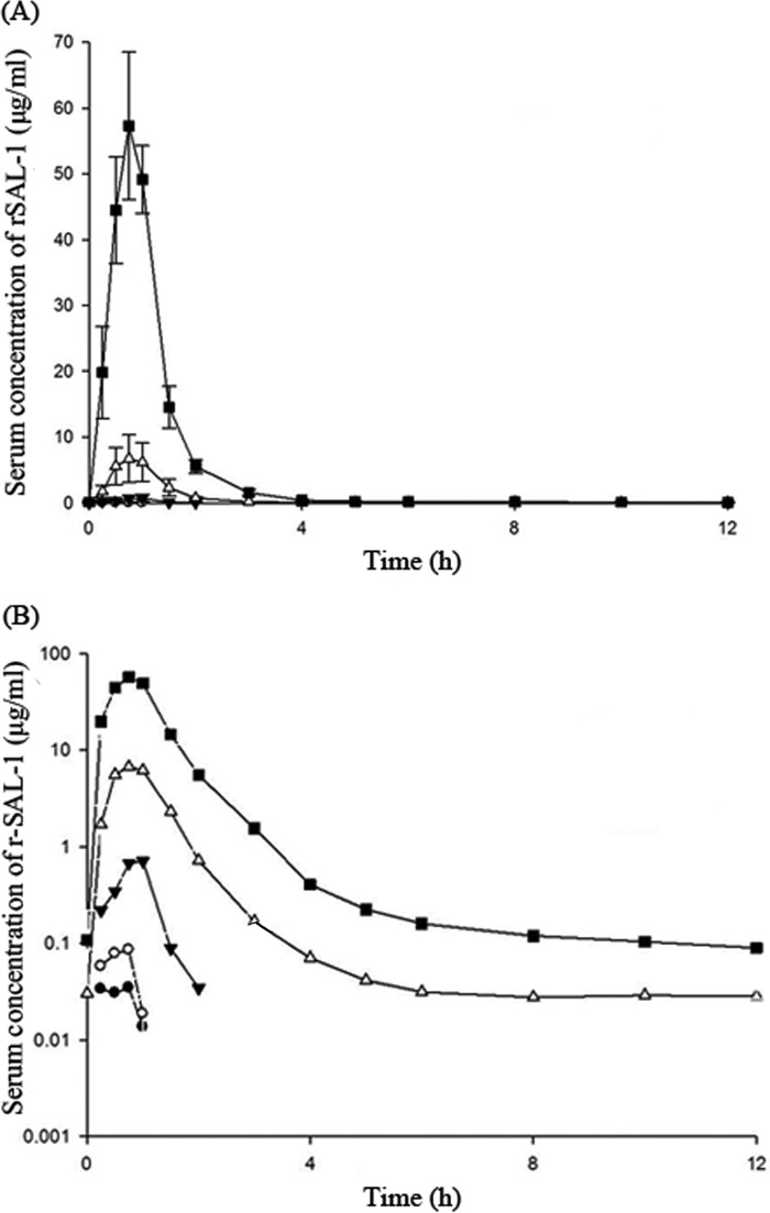 FIG 2