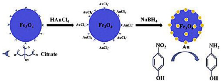 Scheme 4