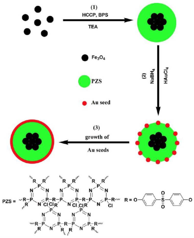 Scheme 5