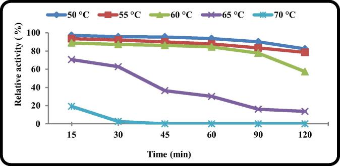 Fig. 9