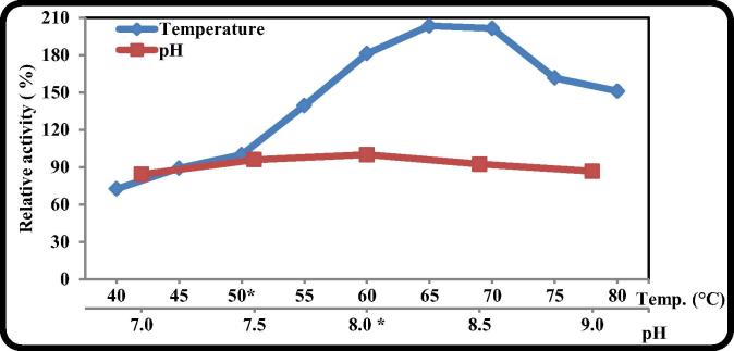 Fig. 8