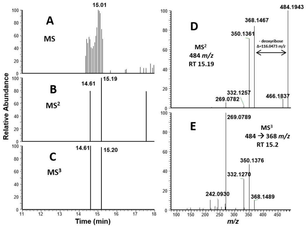 Figure 9.