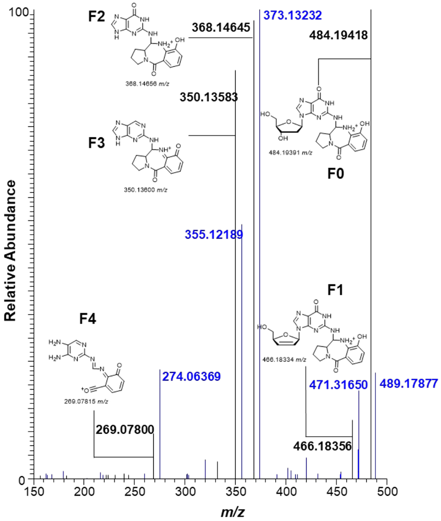 Figure 10.