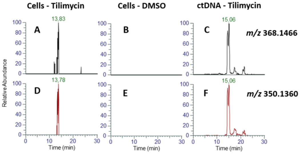 Figure 11.