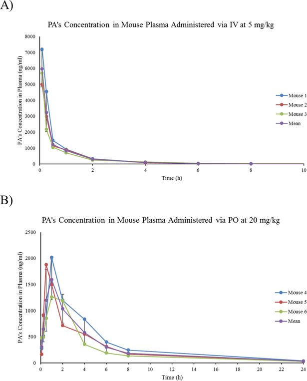 Figure 2: