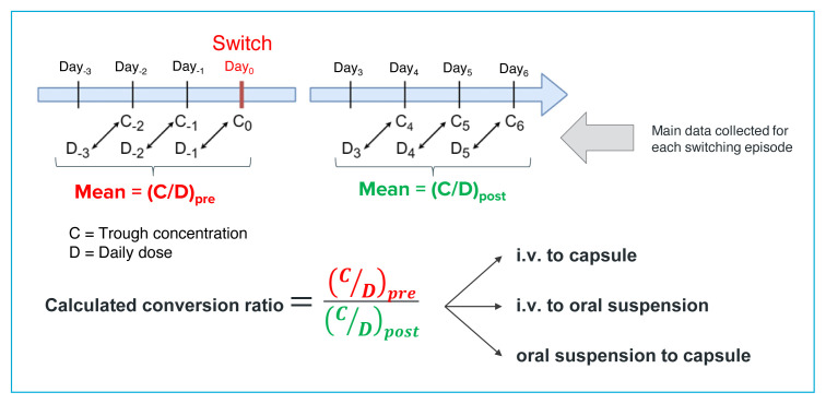 FIGURE 1