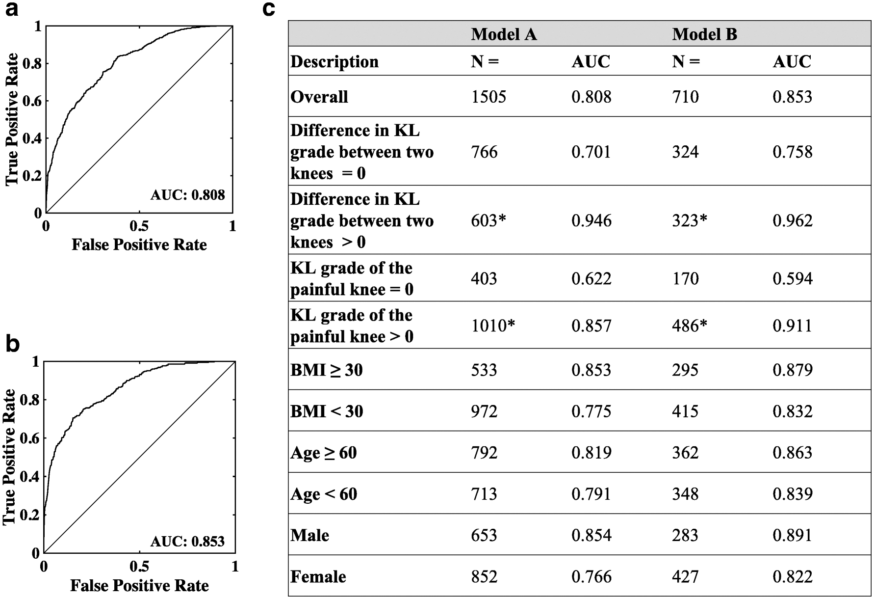 Figure 4: