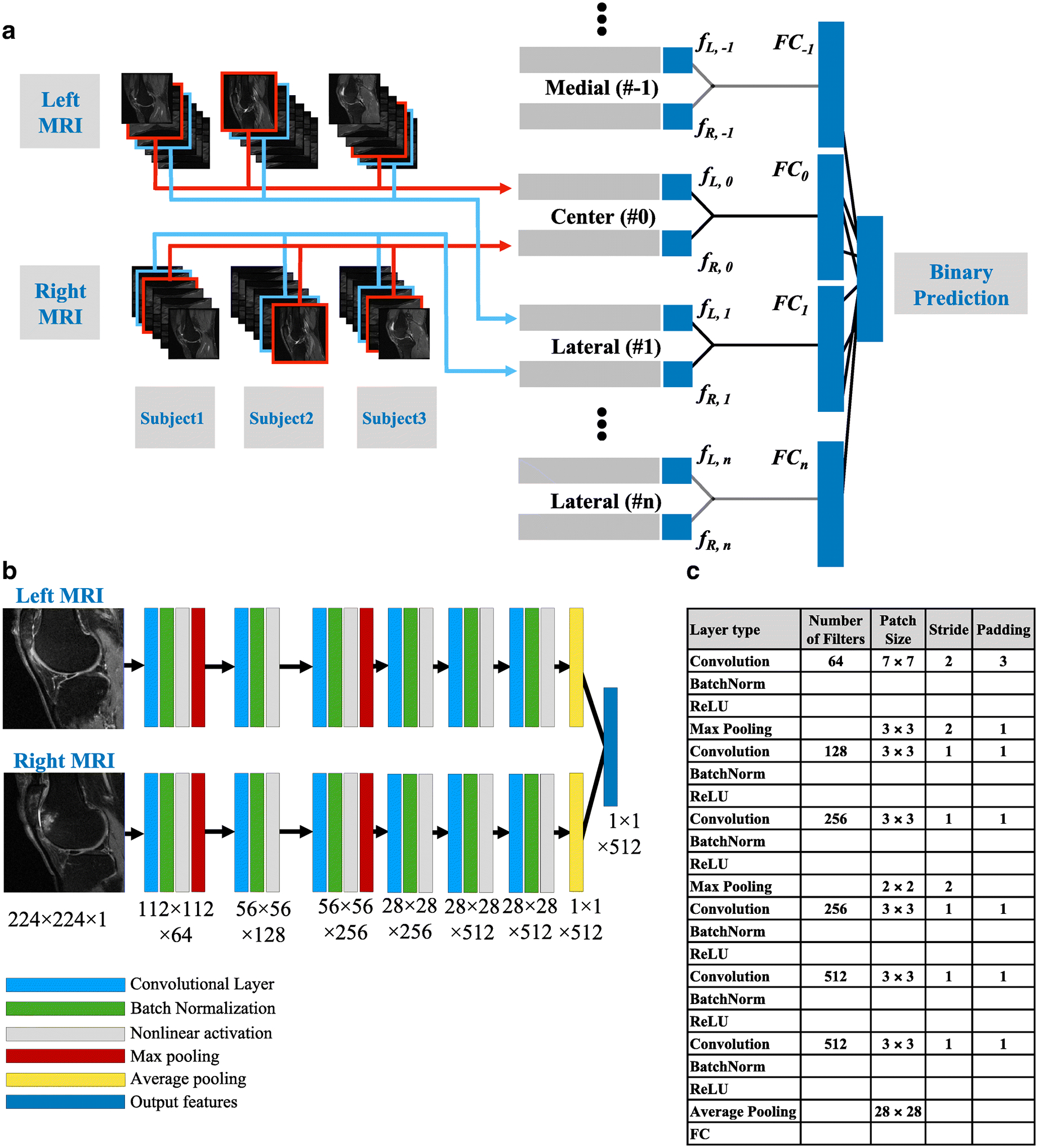 Figure 2: