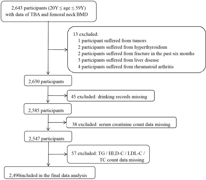 Figure 1