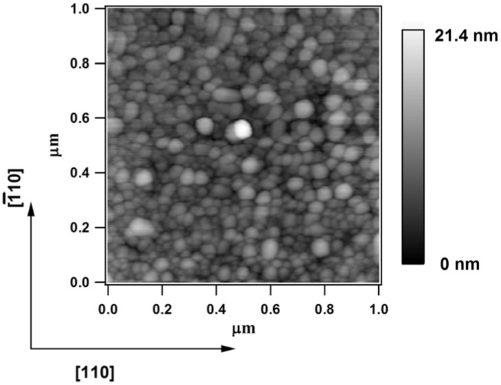 Figure 5