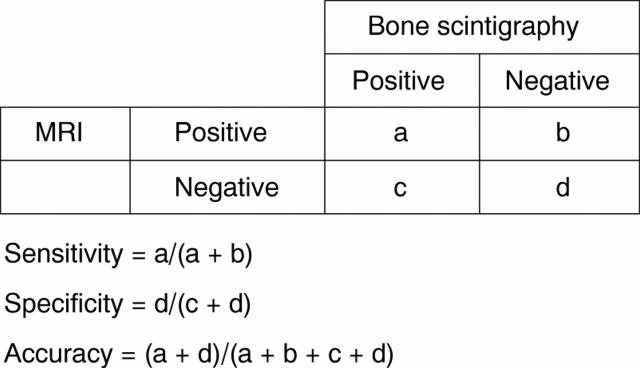 Figure 2  