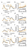 Figure 3—figure supplement 1.