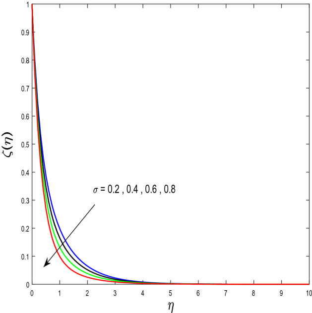 Figure 20