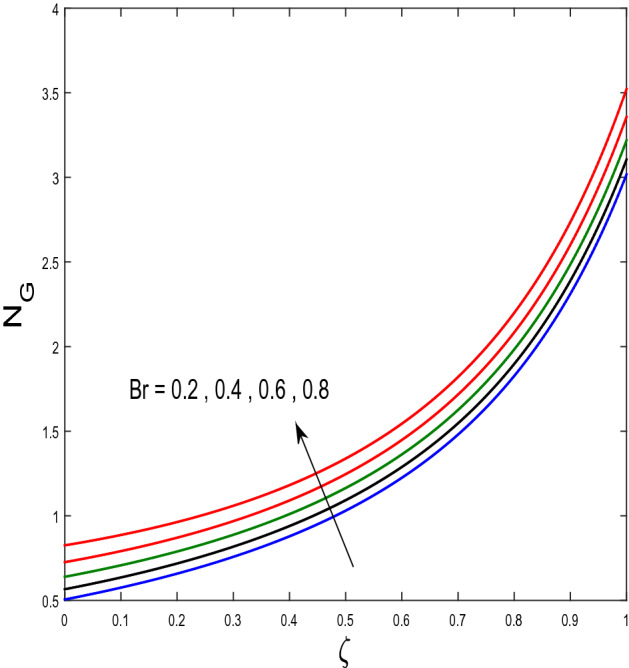 Figure 21