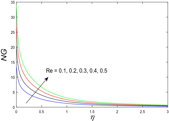 Figure 22