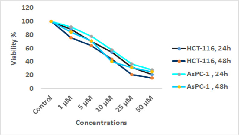 Figure1