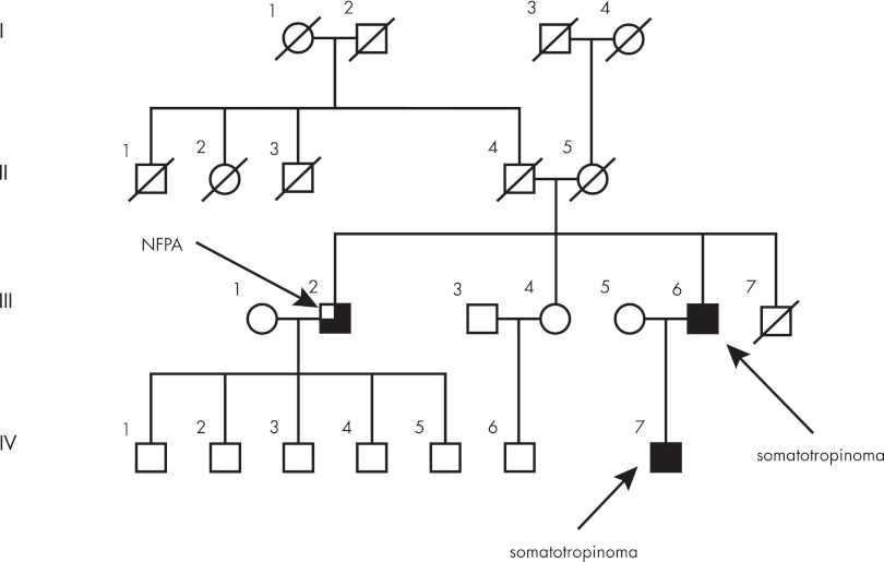 Figure 9.