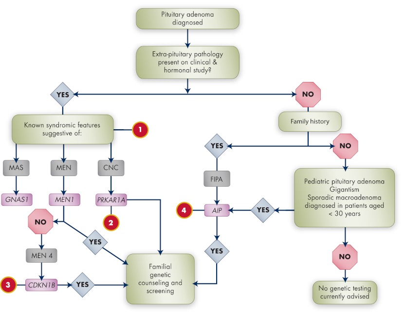 Figure 10.