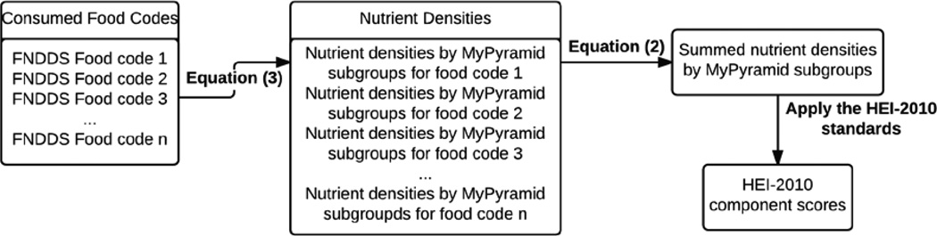 Fig. 3