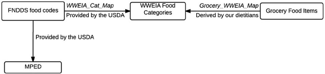 Fig. 2