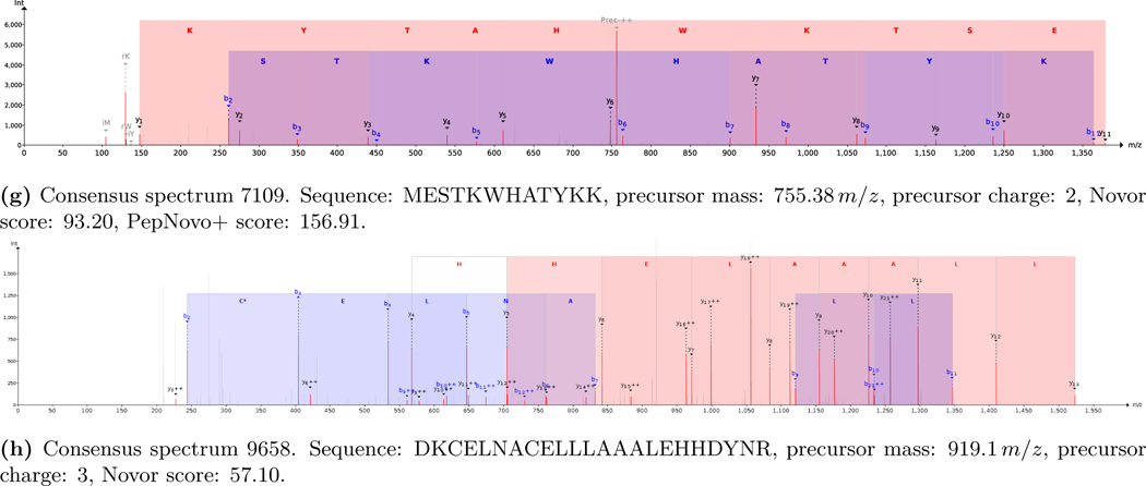 Figure 2: