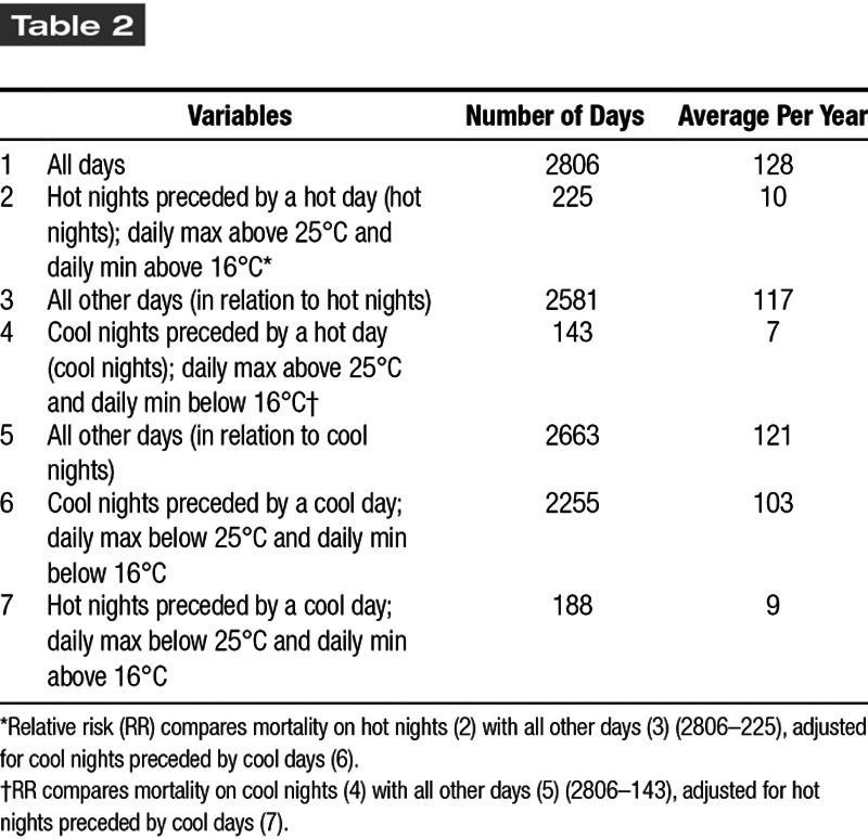 graphic file with name ee9-1-e005-g003.jpg