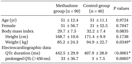 graphic file with name kjae-58-338-i001.jpg