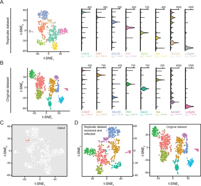 Figure 2—figure supplement 3.