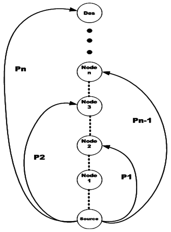 Figure 12.