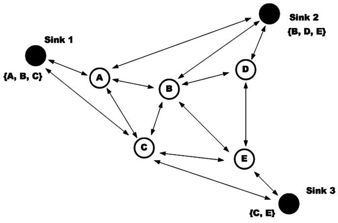 Figure 12.