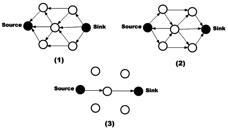 Figure 8.