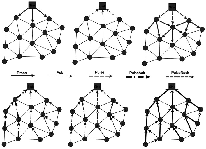 Figure 9.