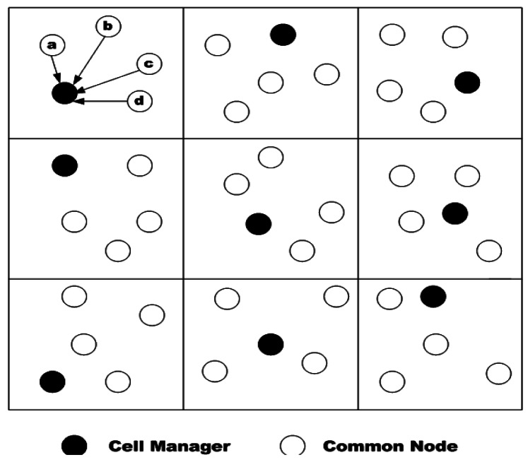 Figure 10.