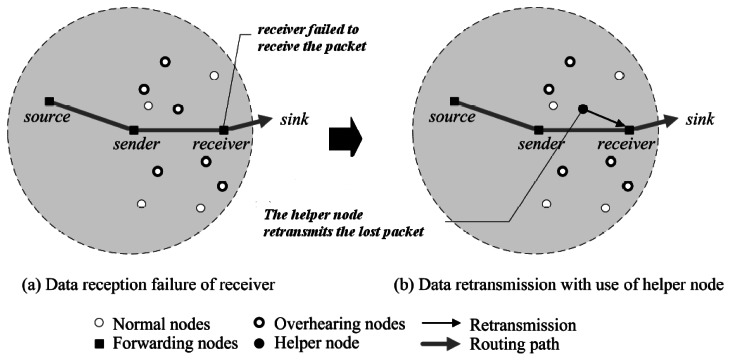 Figure 11.