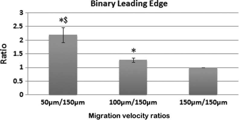 FIG. 5.