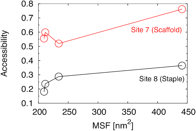 Figure 7.