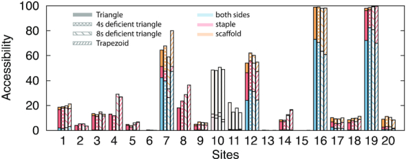 Figure 6.