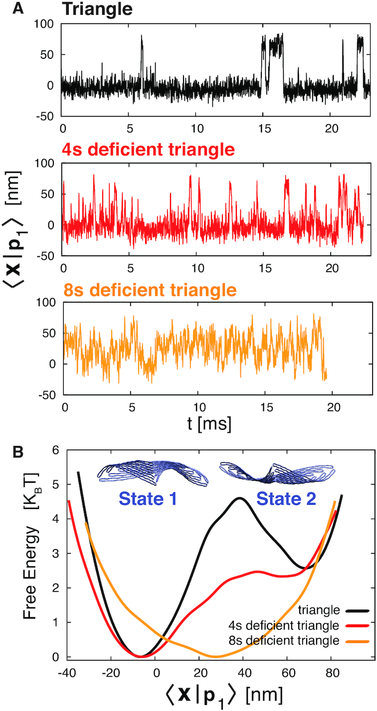 Figure 2.