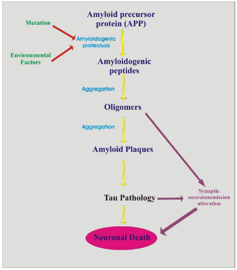 Fig. (1)