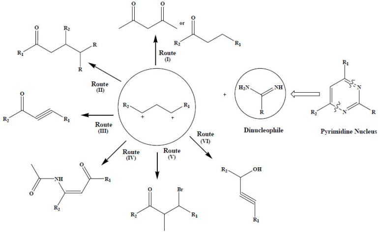 Fig. (7)