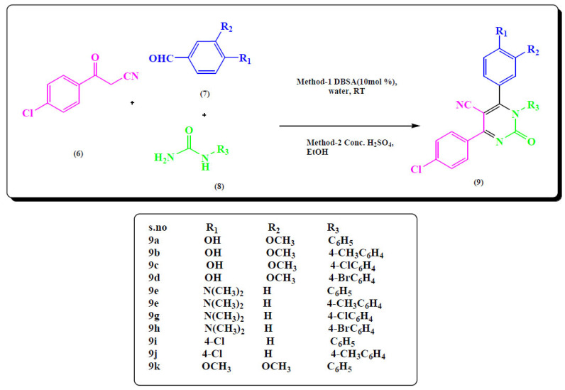 Fig. (9)