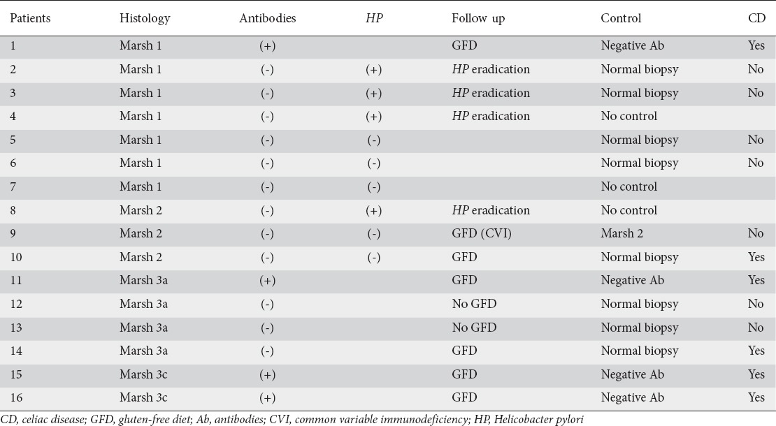 graphic file with name AnnGastroenterol-30-179-g003.jpg