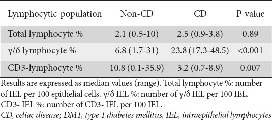 graphic file with name AnnGastroenterol-30-179-g006.jpg