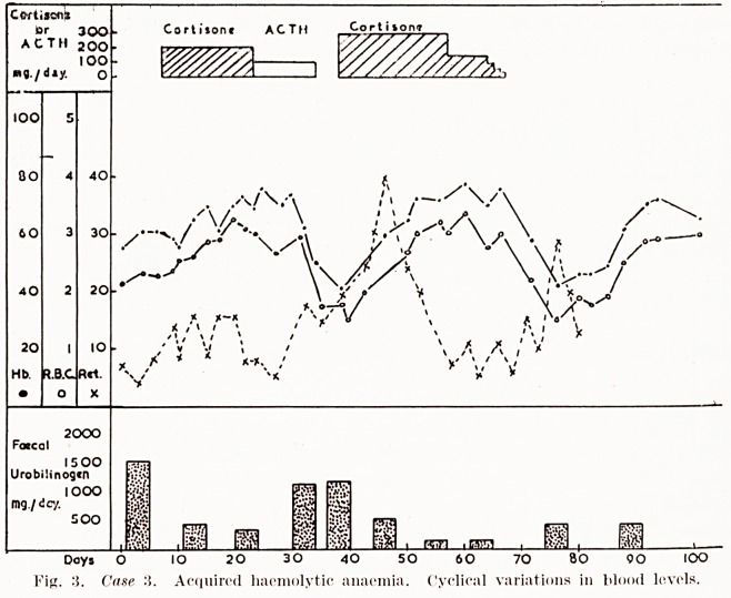 Fig. 3. Case 3.