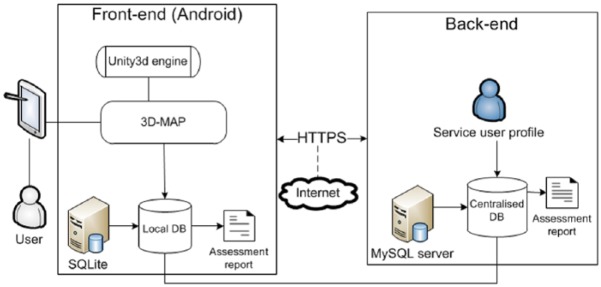 Figure 4.