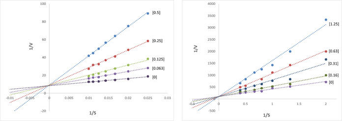 FIG 4